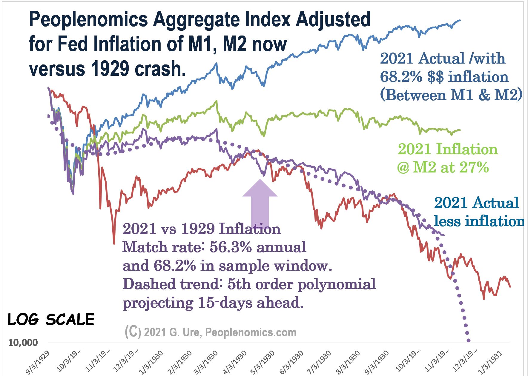 Markets: How Bad Could It Get?