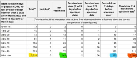 latest uk covid data