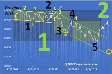 april fools futures