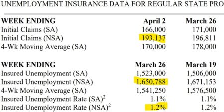 weekly u.i. filings