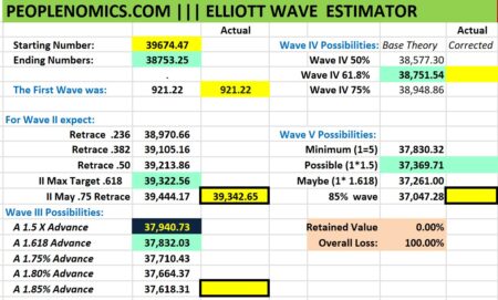 elliott projection