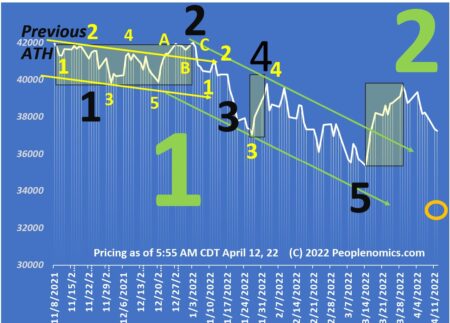 close-in market