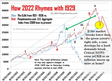 long term chart