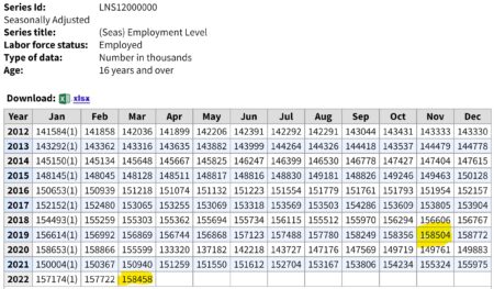 long-term employment table