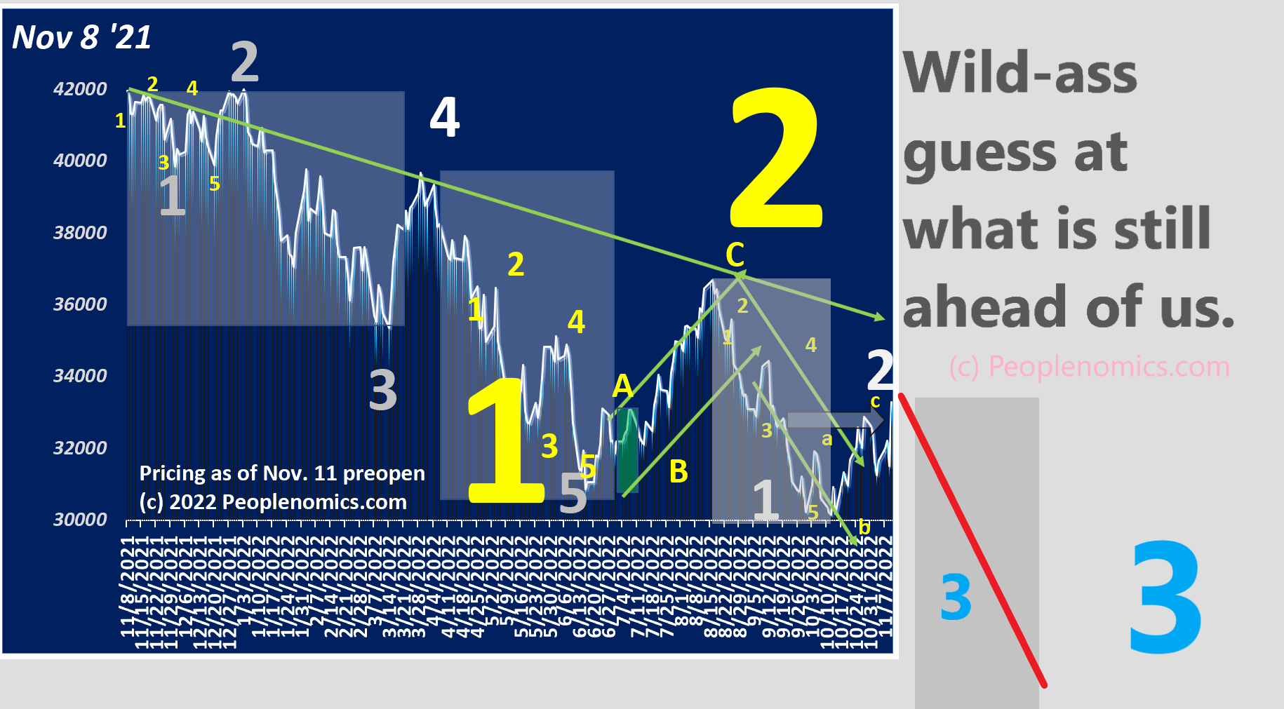 Inflation's Still the Problem: Sucker Rallies and Sillyticks